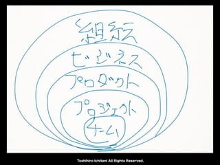 Toshihiro Ichitani All Rights Reserved.
 