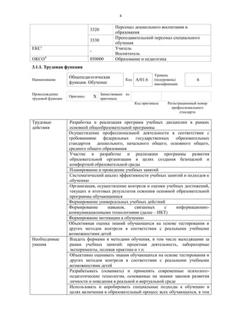 4
3320
Персонал дошкольного воспитания и
образования
3330
Преподавательский персонал специального
обучения
ЕКС3
-
Учитель
Воспитатель
ОКСО4
050000 Образование и педагогика
3.1.1. Трудовая функция
Наименование
Общепедагогическая
функция. Обучение
Код A/01.6
Уровень
(подуровень)
квалификации
6
Происхождение
трудовой функции
Оригинал X
Заимствовано из
оригинала
Код оригинала Регистрационный номер
профессионального
стандарта
Трудовые
действия
Разработка и реализация программ учебных дисциплин в рамках
основной общеобразовательной программы
Осуществление профессиональной деятельности в соответствии с
требованиями федеральных государственных образовательных
стандартов дошкольного, начального общего, основного общего,
среднего общего образования
Участие в разработке и реализации программы развития
образовательной организации в целях создания безопасной и
комфортной образовательной среды
Планирование и проведение учебных занятий
Систематический анализ эффективности учебных занятий и подходов к
обучению
Организация, осуществление контроля и оценки учебных достижений,
текущих и итоговых результатов освоения основной образовательной
программы обучающимися
Формирование универсальных учебных действий
Формирование навыков, связанных с информационно-
коммуникационными технологиями (далее – ИКТ)
Формирование мотивации к обучению
Объективная оценка знаний обучающихся на основе тестирования и
других методов контроля в соответствии с реальными учебными
возможностями детей
Необходимые
умения
Владеть формами и методами обучения, в том числе выходящими за
рамки учебных занятий: проектная деятельность, лабораторные
эксперименты, полевая практика и т.п.
Объективно оценивать знания обучающихся на основе тестирования и
других методов контроля в соответствии с реальными учебными
возможностями детей
Разрабатывать (осваивать) и применять современные психолого-
педагогические технологии, основанные на знании законов развития
личности и поведения в реальной и виртуальной среде
Использовать и апробировать специальные подходы к обучению в
целях включения в образовательный процесс всех обучающихся, в том
 