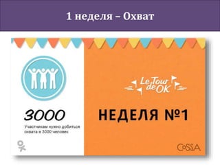 1 неделя – Охват
 