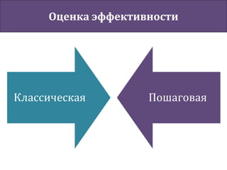 Оценка эффективности
Классическая Пошаговая
 