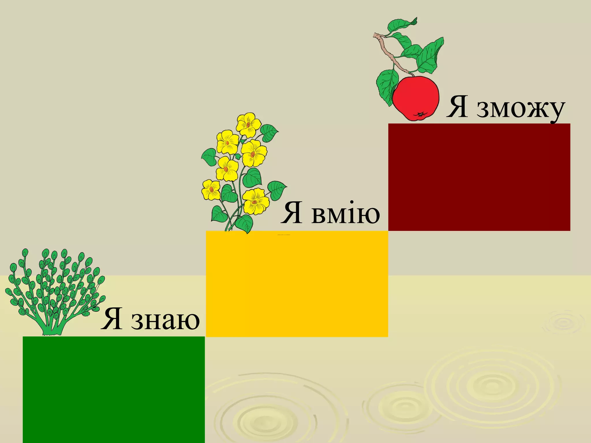 Я знаю
Я вмію
Я зможу
 