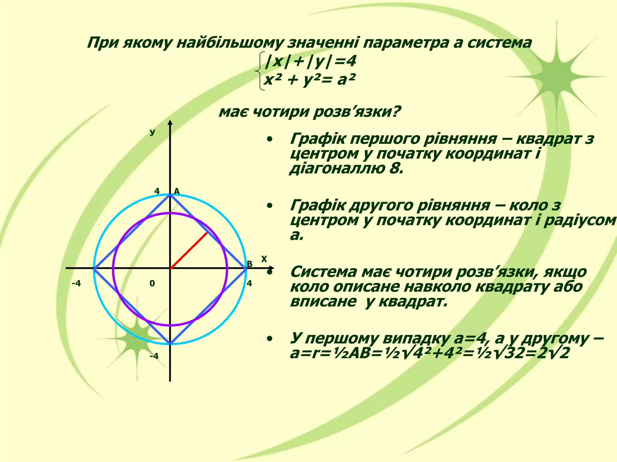 При якому найбільшому значенні параметра а система
|x|+|y|=4
х² + у²= а²
має чотири розв’язки?
• Графік першого рівняння – квадрат з
центром у початку координат і
діагоналлю 8.
• Графік другого рівняння – коло з
центром у початку координат і радіусом
а.
• Система має чотири розв’язки, якщо
коло описане навколо квадрату або
вписане у квадрат.
• У першому випадку а=4, а у другому –
а=r=½AB=½√4²+4²=½√32=2√2
У
Х
4
4
-4
-4 0
А
В
 