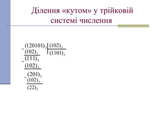 Ділення «кутом» у трійковій
системі числення
3)120101(
3)102(
3)102(
3)1101(
3)111(
3)102(
3)201(
3)102(
3)22(
 