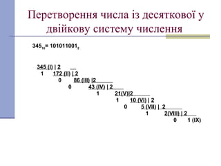 Перетворення числа із десяткової у
двійкову систему числення
34510
= 1010110012
345 (І) | 2
1 172 (II) | 2
0 86 (ІІІ) |2
0 43 (IV) | 2
1 21(V)|2
1 10 (VI) | 2
0 5 (VII) | 2
1 2(VІІІ) | 2
0 1 (IX)
 