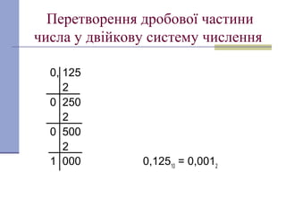 Перетворення дробової частини
числа у двійкову систему числення
0, 125
2
0 250
2
0 500
2
1 000 0,12510
= 0,0012
 