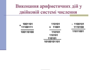 Виконання арифметичних дій у
двійковій системі числення
1001101 110101
11100111 × 11001
100110100 110101
110101
110101
10100101101
11011001
- 1100101
1110100
 