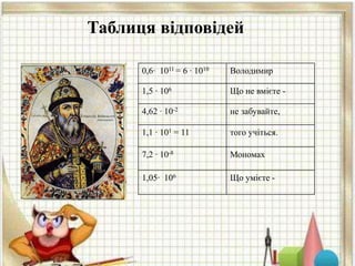 Таблиця відповідей
0,6∙ 1011 = 6 ∙ 1010 Володимир
1,5 ∙ 106 Що не вмієте -
4,62 ∙ 10-2 не забувайте,
1,1 ∙ 101 = 11 того учіться.
7,2 ∙ 10-8 Мономах
1,05∙ 106 Що умієте -
 