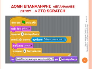 ΔΟΜΗ ΕΠΑΝΑΛΗΨΗΣ «ΕΠΑΝΑΛΑΒΕ
ΩΣΠΟΥ…» ΣΤΟ SCRATCH
6
3/7/2014
3ηΔιημερίδαΚαθηγητώνΠληροφορικής
Δυτ.Ελλάδας-ΟικονόμουΦώτης
 