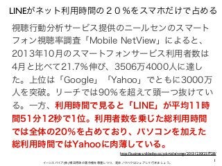 1イーンスパイア(株) 横田秀珠の著作権を尊重しつつ、是非ノウハウはシェアして行きましょう。
LINEがネット利用時間の２０％をスマホだけで占める
視聴行動分析サービス提供のニールセンのスマート
フォン視聴率調査「Mobile NetView」によると、
2013年10月のスマートフォンサービス利用者数は
4月と比べて21.7％伸び、3506万4000人に達し
た。上位は「Google」「Yahoo」でともに3000万
人を突破。リーチでは90％を超えて頭一つ抜けてい
る。一方、利用時間で見ると「LINE」が平均11時
間51分12秒で1位。利用者数を乗じた総利用時間
では全体の20％を占めており、パソコンを加えた
総利用時間ではYahooに肉薄している。
http://business.nikkeibp.co.jp/article/nmgp/20131230/257728/
 