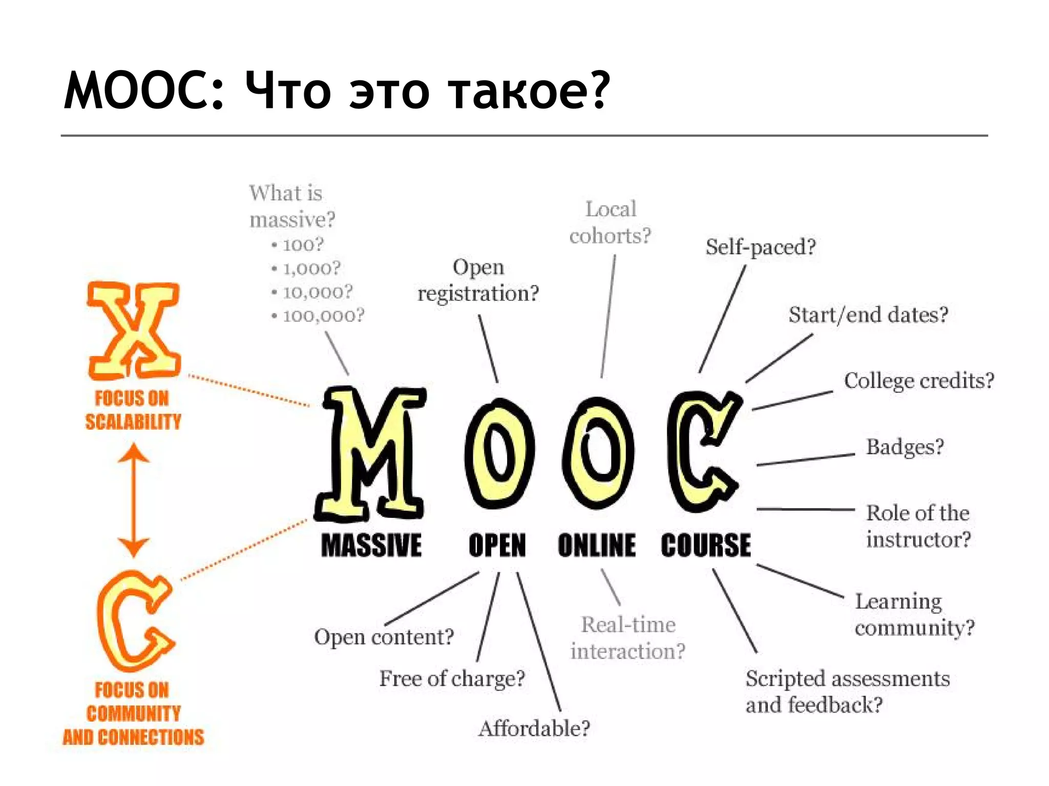 MOOC: Что это такое?
 