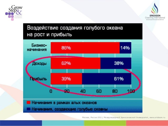 Стратегия Стратегия