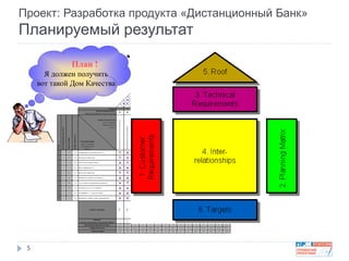 Развертывание функции качества (метод QFD) | PDF