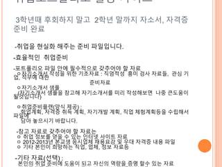 취업포트폴리오 활용 가이드
3학년때 후회하지 말고 2학년 말까지 자소서, 자격증
준비 완료
-취업을 현실화 해주는 준비 파일입니다.
-효율적인 취업준비
-포트폴리오 파일 안에 필수적으로 갖추어야 할 자료
ㅇ자기소개서 작성을 위한 기초자료 : 직엄적성 흥미 검사 자료들, 관심 기
업, 직무에 대한
준비자료
ㅇ자기소개서 샘플
(자기소개서 샘플을 참고해 자기소개서를 미리 작성해보면 나중 큰도움이
될것입니다)
ㅇ취업준비플랜(양식 제공) :
학업계획, 자격증 취득 계획, 자기개발 계획, 직업 체험계획등을 수립해서
파일에
담아 놓으시기 바랍니다.
-참고 자료로 갖추어야 할 자료는
ㅇ 취업 정보를 얻을 수 있는 인터넷 사이트 자료
ㅇ 2012-2013년 본교생 응시업체 채용요강 및 우대 자격증 내용 파일
ㅇ 기타 본인이 희망하는 직업, 업체, 정보 자료등
-기타 자료(선택) :
본인의 취업 준비에 도움이 되고 자신의 역량을 증명 할수 있는 자료
 