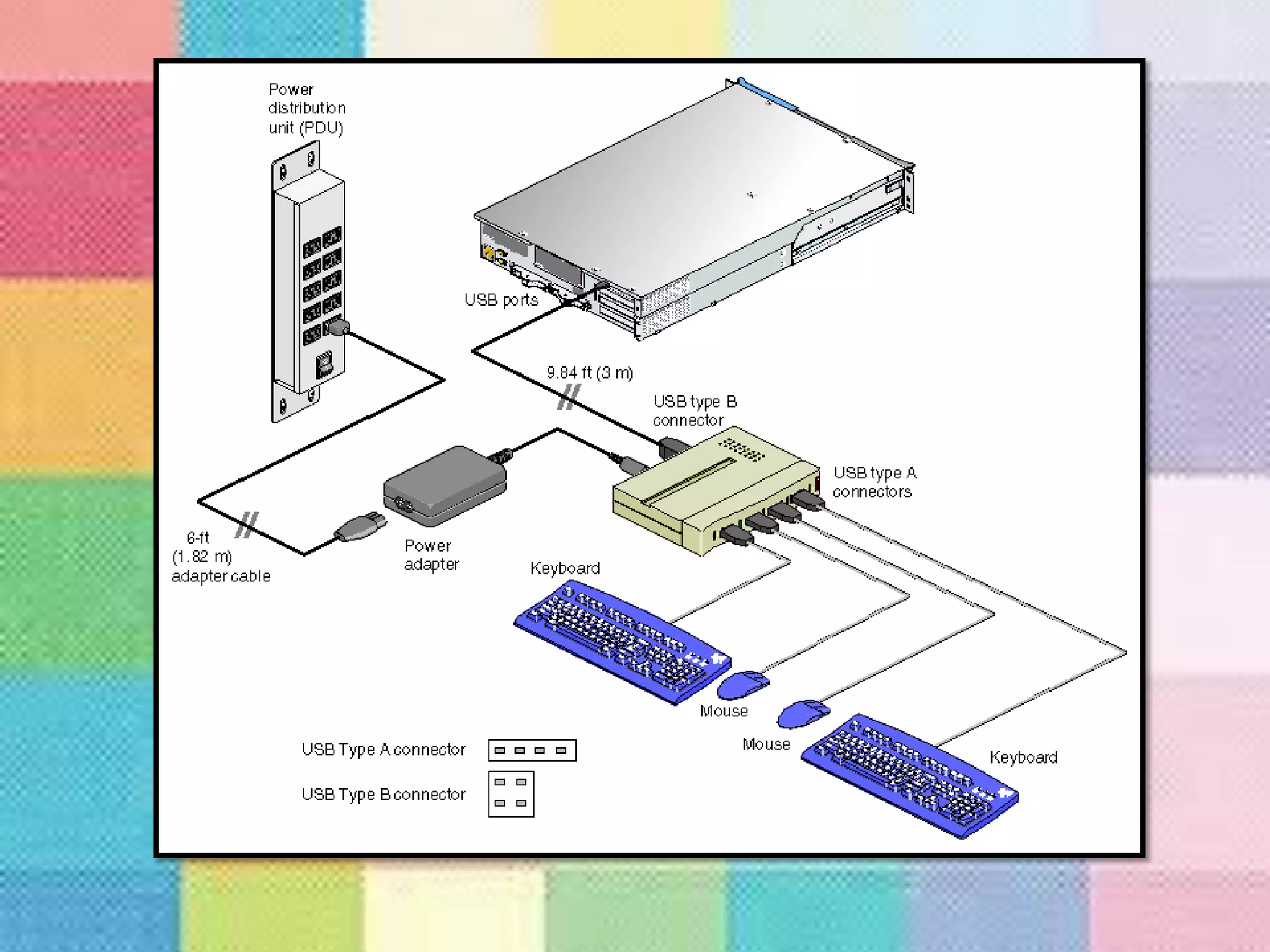 อุปกรณ์เครือข่ายคอมพิวเตอร์ เมย์