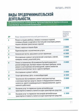 Патентная система налогообложения: выгодно и просто!