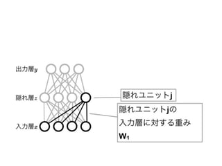 ȫ×v(β)