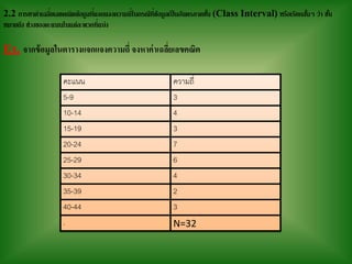 คะแนน ความถี่
5-9 3
10-14 4
15-19 3
20-24 7
25-29 6
30-34 4
35-39 2
40-44 3
. N=32
2.2 การหาค่าเฉลี่ยเลขคณิตข้อมูลที่แจกแจงความถี่ในกรณีที่ข้อมูลเป็นอันตรภาคชั้น (Class Interval) หรือเรียกสั้นๆ ว่า ชั้น
หมายถึง ช่วงของคะแนนในแต่ละพวกที่แบ่ง
Ex. จากข้อมูลในตารางแจกแจงความถี่ จงหาค่าเฉลี่ยเลขคณิต
 