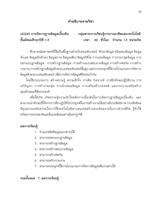 39
คาอธิบายรายวิชา
ง20245 การจัดการฐานข้อมูลเบื้องต้น กลุ่มสาระการเรียนรู้การงานอาชีพและเทคโนโลยี
ชั้นมัธยมศึกษาปีที่ 1-3 เวลา 60 ชั่วโมง จานวน 1.5 หน่วยกิต
ศึกษาคณิตศาสตร์ที่ใช้เป็นพื้นฐานสาหรับคอมพิวเตอร์ ศึกษาข้อมูล ชนิดของข้อมูล ข้อมูล
ตัวเลข ข้อมูลตัวอักษร ข้อมูลภาพ ข้อมูลเสียง ข้อมูลวีดิโอ การแทนข้อมูล การรวมกลุ่มข้อมูล การ
ออกแบบฐานข้อมูล การสร้างฐานข้อมูล การสร้างแบบสอบถามข้อมูล การสร้างฟอร์ม การสร้าง
รายงาน การสร้างฐานข้อมูลด้วยระบบคอมพิวเตอร์ขั้นสูง และการประยุกต์ใช้งานโปรแกรมการจัดการ
ข้อมูลด้วยระบบคอมพิวเตอร์ เพื่อการจัดการข้อมูลชีวิตประจาวัน
โดยใช้กระบวนการ สร้างความรู้ ความเข้าใจ การคิด วิเคราะห์ การฝึกทักษะปฏิบัติงาน การ
แก้ปัญหา การทางานกลุ่ม การนาเสนอข้อมูล การเสริมสร้างเจตคติ และกระบวนเสริมสร้าง
คุณลักษณะที่พึงประสงค์
เพื่อให้เกิด เกิดความรู้ความเข้าใจหลักการเบื้องต้นในการจัดการฐานข้อมูลเบื้องต้น และ
สามารถนาทักษะที่ได้จากการฝึกปฏิบัติไปประยุกต์ในการสร้างงานได้อย่างมีประสิทธิภาพ ประสิทธิผล
มีคุณธรรมจริยธรรมในการใช้เทคโนโลยีสารสนเทศสร้างสรรค์ผลงานในการดารงชีวิต รู้จักใช้
ทรัพยากรธรรมชาติและสิ่งแวดล้อมอย่างคุ้มค่าถูกวิธี
ผลการเรียนรู้
1. จาแนกชนิดข้อมูลแบบต่างๆได้
2. สามารถออกแบบฐานข้อมูล
3. สามารถสร้างฐานข้อมูล
4. สามารถสร้างสอบถามข้อมูล
5. สามารถสร้างฟอร์ม
6. สามารถสร้างรายงาน
7. สามารถประยุกต์ใช้งานโปรแกรมการจัดการข้อมูลเพื่องานต่างได้
รวมทั้งหมด 7 ผลการเรียนรู้
 