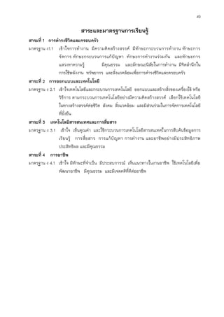 49
สาระและมาตรฐานการเรียนรู้
สาระที่ 1 การดารงชีวิตและครอบครัว
มาตรฐาน ง1.1 เข้าใจการทางาน มีความคิดสร้างสรรค์ มีทักษะกระบวนการทางาน ทักษะการ
จัดการ ทักษะกระบวนการแก้ปัญหา ทักษะการทางานร่วมกัน และทักษะการ
แสวงหาความรู้ มีคุณธรรม และลักษณะนิสัยในการทางาน มีจิตสานึกใน
การใช้พลังงาน ทรัพยากร และสิ่งแวดล้อมเพื่อการดารงชีวิตและครอบครัว
สาระที่ 2 การออกแบบและเทคโนโลยี
มาตรฐาน ง 2.1 เข้าใจเทคโนโลยีและกระบวนการเทคโนโลยี ออกแบบและสร้างสิ่งของเครื่องใช้ หรือ
วิธีการ ตามกระบวนการเทคโนโลยีอย่างมีความคิดสร้างสรรค์ เลือกใช้เทคโนโลยี
ในทางสร้างสรรค์ต่อชีวิต สังคม สิ่งแวดล้อม และมีส่วนร่วมในการจัดการเทคโนโลยี
ที่ยั่งยืน
สาระที่ 3 เทคโนโลยีสารสนเทศและการสื่อสาร
มาตรฐาน ง 3.1 เข้าใจ เห็นคุณค่า และใช้กระบวนการเทคโนโลยีสารสนเทศในการสืบค้นข้อมูลการ
เรียนรู้ การสื่อสาร การแก้ปัญหา การทางาน และอาชีพอย่างมีประสิทธิภาพ
ประสิทธิผล และมีคุณธรรม
สาระที่ 4 การอาชีพ
มาตรฐาน ง 4.1 เข้าใจ มีทักษะที่จาเป็น มีประสบการณ์ เห็นแนวทางในงานอาชีพ ใช้เทคโนโลยีเพื่อ
พัฒนาอาชีพ มีคุณธรรม และมีเจตคติที่ดีต่ออาชีพ
 