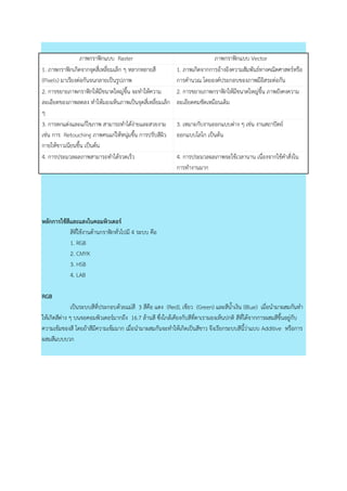 ภาพกราฟิกแบบ Raster ภาพกราฟิกแบบ Vector
1. ภาพกราฟิกเกิดจากจุดสี่เหลี่ยมเล็ก ๆ หลากหลายสี
(Pixels) มาเรียงต่อกันจนกลายเป็นรูปภาพ
1. ภาพเกิดจากการอ้างอิงความสัมพันธ์ทางคณิตศาสตร์หรือ
การคานวณ โดยองค์ประกอบของภาพมีอิสระต่อกัน
2. การขยายภาพกราฟิกให้มีขนาดใหญ่ขึ้น จะทาให้ความ
ละเอียดของภาพลดลง ทาให้มองเห็นภาพเป็นจุดสี่เหลี่ยมเล็ก
ๆ
2. การขยายภาพกราฟิกให้มีขนาดใหญ่ขึ้น ภาพยังคงความ
ละเอียดคมชัดเหมือนเดิม
3. การตกแต่งและแก้ไขภาพ สามารถทาได้ง่ายและสวยงาม
เช่น การ Retouching ภาพคนแก่ให้หนุ่มขึ้น การปรับสีผิว
กายให้ขาวเนียนขึ้น เป็นต้น
3. เหมาะกับงานออกแบบต่าง ๆ เช่น งานสถาปัตย์
ออกแบบโลโก เป็นต้น
4. การประมวลผลภาพสามารถทาได้รวดเร็ว 4. การประมวลผลภาพจะใช้เวลานาน เนื่องจากใช้คาสั่งใน
การทางานมาก
หลักกำรใช้สีและแสงในคอมพิวเตอร์
สีที่ใช้งานด้านกราฟิกทั่วไปมี 4 ระบบ คือ
1. RGB
2. CMYK
3. HSB
4. LAB
RGB
เป็นระบบสีที่ประกอบด้วยแม่สี 3 สีคือ แดง (Red), เขียว (Green) และสีน้าเงิน (Blue) เมื่อนามาผสมกันทา
ให้เกิดสีต่าง ๆ บนจอคอมพิวเตอร์มากถึง 16.7 ล้านสี ซึ่งใกล้เคียงกับสีที่ตาเรามองเห็นปกติ สีที่ได้จากการผสมสีขึ้นอยู่กับ
ความเข้มของสี โดยถ้าสีมีความเข้มมาก เมื่อนามาผสมกันจะทาให้เกิดเป็นสีขาว จึงเรียกระบบสีนี้ว่าแบบ Additive หรือการ
ผสมสีแบบบวก
 