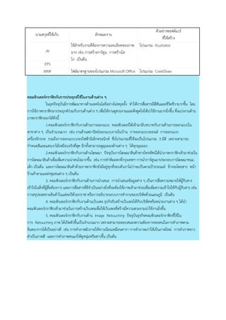 นามสกุลที่ใช้เก็บ ลักษณะงาน
ตัวอย่างซอฟต์แวร์
ที่ใช้สร้าง
.AI
ใช้สาหรับงานที่ต้องการความละเอียดของภาพ
มาก เช่น การสร้างการ์ตูน การสร้างโล
โก เป็นต้น
โปรแกรม Illustrator
.EPS
.WMF ไฟล์มาตรฐานของโปรแกรม Microsoft Office โปรแกรม CorelDraw
คอมพิวเตอร์กรำฟิกกับกำรประยุกต์ใช้ในงำนด้ำนต่ำง ๆ
ในยุคปัจจุบันมีการพัฒนาทางด้านเทคโนโลยีอย่างไม่หยุดยั้ง ทาให้การสื่อสารมีสีสันและชีวิตชีวามากขึ้น โดย
การใช้ภาพกราฟิกมาประยุกต์ร่วมกับงานด้านต่าง ๆ เพื่อให้งานดูสวยงามและดึงดูดใจให้น่าใช้งานมากยิ่งขึ้น ซึ่งแบ่งงานด้าน
ภาพกราฟิกออกได้ดังนี้
1.คอมพิวเตอร์กราฟิกกับงานด้านการออกแบบ คอมพิวเตอร์ได้เข้ามามีบทบาทกับงานด้านการออกแบบใน
สาขาต่าง ๆ เป็นจานวนมาก เช่น งานด้านสถาปัตย์ออกแบบภายในบ้าน การออกแบบรถยนต์ การออกแบบ
เครื่องจักรกล รวมถึงการออกแบบวงจรไฟฟ้าอิเล็กทรอนิกส์ ซึ่งโปรแกรมที่ใช้จะเป็นโปรแกรม 3 มิติ เพราะสามารถ
กาหนดสีและแสงเงาได้เหมือนจริงที่สุด อีกทั้งสามารถดูมุมมองด้านต่าง ๆ ได้ทุกมุมมอง
2.คอมพิวเตอร์กราฟิกกับงานด้านโฆษณา ปัจจุบันการโฆษณาสินค้าทางโทรทัศน์ได้นาภาพกราฟิกเข้ามาช่วยใน
การโฆษณาสินค้าเพื่อเพิ่มความน่าสนใจมากขึ้น เช่น การทาหิมะตกที่กรุงเทพฯ การนาการ์ตูนมาประกอบการโฆษณาขนม
เด็ก เป็นต้น และการโฆษณาสินค้าด้วยภาพกราฟิกยังมีอยู่ทุกที่รอบตัวเราไม่ว่าจะเป็นตามป้ายรถเมล์ ข้างรถโดยสาร หน้า
ร้านค้าตามแหล่งชุมชนต่าง ๆ เป็นต้น
3. คอมพิวเตอร์กราฟิกกับงานด้านการนาเสนอ การนาเสนอข้อมูลต่าง ๆ เป็นการสื่อความหมายให้ผู้รับสาร
เข้าใจในสิ่งที่ผู้สื่อต้องการ และการสื่อสารที่ดีจาเป็นอย่างยิ่งที่จะต้องใช้ภาพเข้ามาช่วยเพื่อเพิ่มความเข้าใจให้กับผู้รับสาร เช่น
การสรุปยอดขายสินค้าในแต่ละปีด้วยกราฟ หรือการอธิบายระบบการทางานของบริษัทด้วยแผนภูมิ เป็นต้น
4. คอมพิวเตอร์กราฟิกกับงานด้านเว็บเพจ ธุรกิจรับสร้างเว็บเพจให้กับบริษัทหรือหน่วยงานต่าง ๆ ได้นา
คอมพิวเตอร์กราฟิกเข้ามาช่วยในการสร้างเว็บเพจเพื่อให้เว็บเพจที่สร้างมีความสวยงามน่าใช้งานยิ่งขึ้น
5. คอมพิวเตอร์กราฟิกกับงานด้าน Image Retouching ปัจจุบันธุรกิจคอมพิวเตอร์กราฟิกที่ใช้ใน
การ Retouching ภาพ ได้เปิดตัวขึ้นเป็นจานวนมาก เพราะสามารถตอบสนองความต้องการของคนในการทาภาพตาม
จินตนาการได้เป็นอย่างดี เช่น การทาภาพผิวกายให้ขาวเนียนเหมือนดารา การทาภาพเก่าให้เป็นภาพใหม่ การทาภาพขาว
ดาเป็นภาพสี และการทาภาพคนแก่ให้ดูหนุ่มหรือสาวขึ้น เป็นต้น
 