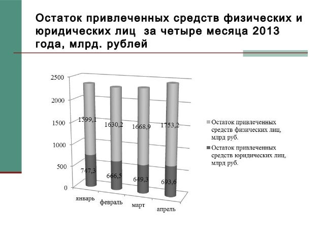курсовая работа кредитование физических лиц