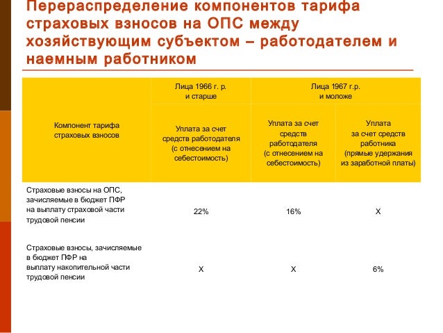 Ао согаз страховка автомобиля