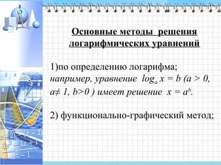 Основные методы решения
логарифмических уравнений
1)по определению логарифма;
например, уравнение loga х = b (а > 0,
а≠ 1, b>0 ) имеет решение х = аb
.
2) функционально-графический метод;
 