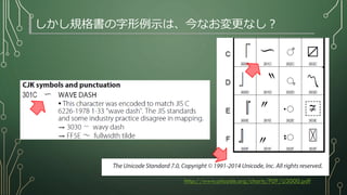 しかし規格書の字形例示は、今なお変更なし？
http://www.unicode.org/charts/PDF/U3000.pdf
 