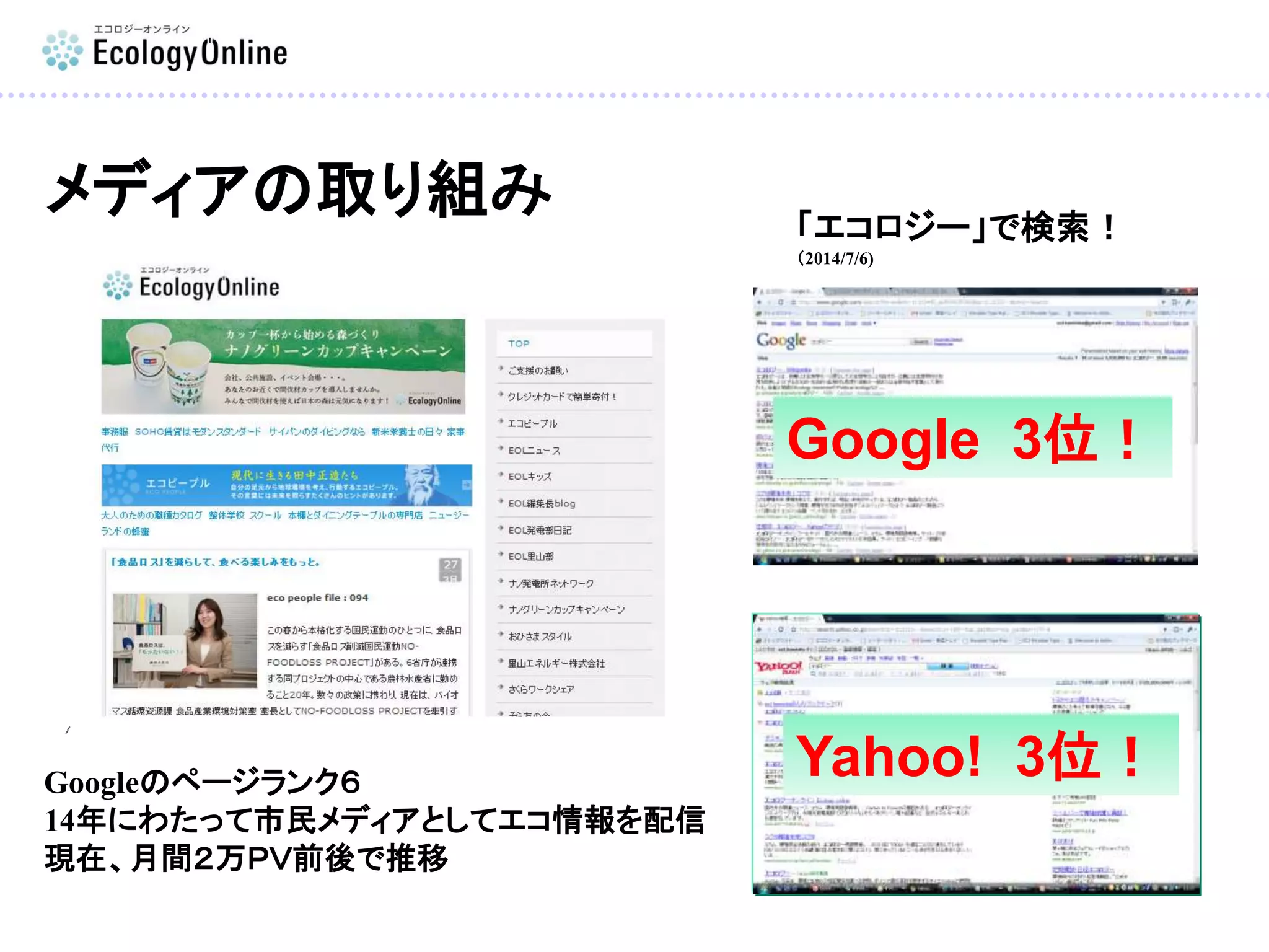 メディアの取り組み 「エコロジー」で検索！
（2014/7/6)
Googleのページランク６
14年にわたって市民メディアとしてエコ情報を配信
現在、月間２万ＰＶ前後で推移
Google 3位！
Yahoo! 3位！
 