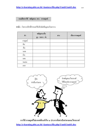 http://e-learning.pbtc.ac.th/~kantaya/file.php/1/unit1/unit1.doc
http://e-learning.pbtc.ac.th/~kantaya/file.php/1/unit1/unit1.doc
๑๓
คาสั่ง : วิเคราะห๑คาที่กาหนดให๎แล๎วเติมข๎อมูลลงในตาราง
คา
พยัญชนะต้น
สูง กลาง ต่า
สระ เสียงวรรณยุกต์
กาญจน๑
ขับ
ค๎น
นอต
เงิน
เมฆ
หมอน
ลาภ
การใช้วรรณยุกต์ไม่ยากแต่ต้องเข้าใจ ๒ ประการคือคาเป็นคาตายและไตรยางศ์
แบบฝึกการใช้ พยัญชนะ สระ วรรณยุกต์
รู๎จัก
คาเป็น-คาตาย
จาพยัญชนะไตรยางศ๑
ได๎จึงจะผันวรรณยุกต๑
 