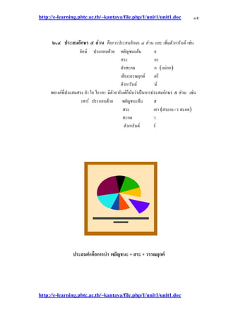 http://e-learning.pbtc.ac.th/~kantaya/file.php/1/unit1/unit1.doc
http://e-learning.pbtc.ac.th/~kantaya/file.php/1/unit1/unit1.doc
๑๕
๒.๔ ประสมอักษร ๕ ส่วน คือการประสมอักษร ๔ สํวน และ เพิ่มตัวการันต๑ เชํน
ยักษ๑ ประกอบด๎วย พยัญชนะต๎น ย
สระ อะ
ตัวสะกด ก (แมํกก)
เสียงวรรณยุกต๑ ตรี
ตัวการันต๑ ษ๑
พยางค๑ที่ประสมสระ ใอ ไอ อา ีตัวการันต๑ก็นับวําเป็นการประสมอักษร ๕ ่วน เชํน
เสาร๑ ประกอบด๎วย
สระ เอา ( ะ + สะกด)
สะกด ว
ตัวการันต๑ ร๑
ประสมคาคือการนา ส
 