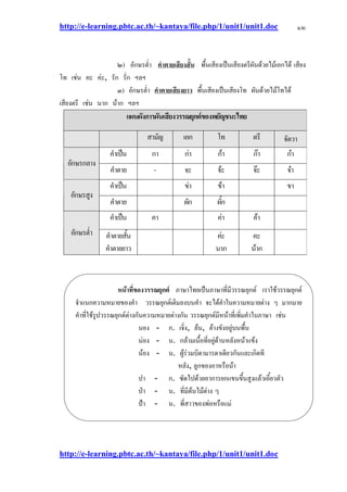 http://e-learning.pbtc.ac.th/~kantaya/file.php/1/unit1/unit1.doc
http://e-learning.pbtc.ac.th/~kantaya/file.php/1/unit1/unit1.doc
๑๒
แผนผังการผันเสียงวรรณยุกต์ของพยัญชนะไทย
สามัญ เอก โท ตรี จัตวา
คาเป็น กา กํา ก๎า ก๏า ก๐า
อักษรกลาง
คาตาย - จะ จ๎ะ จ๏ะ จ๐า
คาเป็น ขํา ข๎า ขา
อักษรสูง
คาตาย ผัก ผั้ก
คาเป็น คา คํา ค๎า
อักษรต่า คาตายสั้น
คาตายยาว
คํะ
นาก
คะ
น๎าก
๒) อักษรต่า คาตายเสียงสั้น พื้นเสียงเป็นเสียงตรีผันด๎วยไม๎เอกได๎ เสียง
โท เชํน คะ คํะ, รัก รั่ก ฯลฯ
๓) อักษรต่า คาตายเสียงยาว พื้นเสียงเป็นเสียงโท ผันด๎วยไม๎โทได๎
เสียงตรี เชํน นาก น๎าก ฯลฯ
หน้าที่ของวรรณยุกต์ ภาษาไทยเป็นภาษาที่มีวรรณยุกต๑ เราใช๎วรรณยุกต๑
จาแนกความหมายของคา วรรณยุกต๑เติมลงบนคา จะได๎คาในความหมายตําง ๆ มากมาย
คาที่ใช๎รูปวรรณยุกต๑ตํางกันความหมายตํางกัน วรรณยุกต๑มีหน๎าที่เพิ่มคาในภาษา เชํน
นอง - ก. เจิ่ง, ล๎น, ค๎างขังอยูํบนพื้น
นํอง - น. กล๎ามเนื้อที่อยูํด๎านหลังหน๎าแข๎ง
น๎อง - น. ผู๎รํวมบิดามารดาเดียวกันและเกิดที
หลัง, ลูกของอาหรือน๎า
ปา - ก. ซัดไปด๎วยอาการยกแขนขึ้นสูงแล๎วเอี้ยวตัว
ป่า - น. ที่มีต๎นไม๎ตําง ๆ
ป้า - น. พี่สาวของพํอหรือแมํ
 