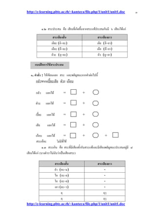 http://e-learning.pbtc.ac.th/~kantaya/file.php/1/unit1/unit1.doc
http://e-learning.pbtc.ac.th/~kantaya/file.php/1/unit1/unit1.doc
๓
แบบฝึกการใช้สระประสม
๑.๒ สระประสม คือ เสียงที่เกิดขึ้นจากสระแท๎ประสมกันมี ๖ เสียงได๎แกํ
สระเสียงสั้น สระเสียงยาว
เอียะ (อิ+อะ) เอีย (อี+อา)
เอือะ (อึ+อะ) เอือ (อื+อา)
อัวะ (อุ+อะ) อัว (อู+อา)
๑. คาสั่ง : ให๎เขียนแยก สระ และพยัญชนะจากคาตํอไปนี้
กลัวขนมเปี๊ยะเสีย ผัวะ เกือบ
กลัว แยกได๎ = +
ผัวะ แยกได๎ = +
เปี๊ยะ แยกได๎ = +
เสีย แยกได๎ = +
เกือบ แยกได๎ = + +
สระเอือะ มํมีที่ใช๎
๑.๓ สระเกิน คือ สระที่มีเสียงซ้ากับสระแท๎และมีเสียงพยัญชนะประสมอยูํมี ๘
เสียงได๎แกํ (บางตาราไมํนับวําเป็นเสียงสระ)
สระเสียงสั้น สระเสียงยาว
อา (อะ+ม) -
ไอ (อะ+ย) -
ใอ (อะ+ย) -
เอา (อะ+ว) -
ฤ ฤๅ
ฦ ฦๅ
 