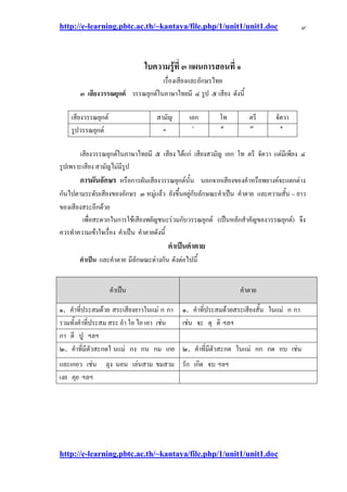 http://e-learning.pbtc.ac.th/~kantaya/file.php/1/unit1/unit1.doc
http://e-learning.pbtc.ac.th/~kantaya/file.php/1/unit1/unit1.doc
๙
ใบความรู้ที่ ๓ แผนการสอนที่ ๑
เรื่องเสียงและอักษรไทย
๓ เสียงวรรณยุกต์ วรรณยุกต๑ในภาษาไทยมี ๔ รูป ๕ เสียง ดังนี้
เสียงวรรณยุกต๑ สามัญ เอก โท ตรี จัตวา
รูปวรรณยุกต๑ - ํ ๎ ๏ ๐
เสียงวรรณยุกต๑ในภาษาไทยมี ๕ เสียง ได๎แกํ เสียงสามัญ เอก โท ตรี จัตวา แตํมีเพียง ๔
รูปเพราะเสียง สามัญไมํมีรูป
การผันอักษร หรือการผันเสียงวรรณยุกต๑นั้น นอกจากเสียงของคาหรือพยางค๑จะแตกตําง
กันไปตามระดับเสียงของอักษร ๓ หมูํแล๎ว ยังขึ้นอยูํกับลักษณะคาเป็น คาตาย และความสั้น – ยาว
ของเสียงสระอีกด๎วย
เพื่อสะดวกในการใช๎เสียงพยัญชนะรํวมกับวรรณยุกต์ (เป็นหลักส่าคัญของวรรณยุกต์) จึง
ควรทาความเข๎าใจเรื่อง คาเป็น คาตายดังนี้
คาเป็นคาตาย
คาเป็น และคาตาย มีลักษณะตํางกัน ดังตํอไปนี้
คาเป็น คาตาย
๑. คาที่ประสมด๎วย สระเสียงยาวในแมํ ก กา ๑. คาที่ประสมด๎วยสระเสียงสั้น ในแมํ ก กา
รวมทั้งคาที่ประสม สระ อา ใอ ไอ เอา เชํน เชํน จะ ดุ ติ ฯลฯ
กา ตี ปู ฯลฯ
๒. คาที่มีตัวสะกดใ นแมํ กง กน กม เกยเกอว ๒. คาที่มีตัวสะกด ในแมํ กก กด กบ เชํน
และเกอว เชํน ลุง นอน เลํนสาม ขมสาม รัก เกิด จบ ฯลฯ
เงย คุย ฯลฯ
 
