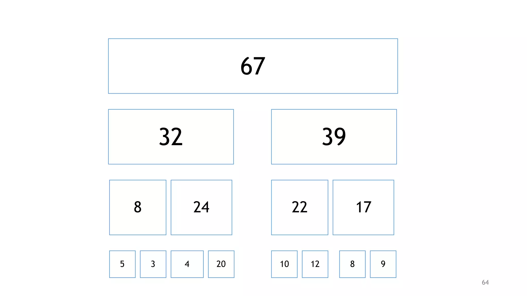 BIT
Binary Indexed Tree
64
 