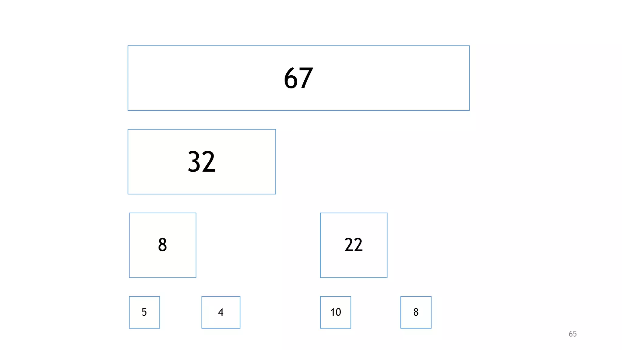 65
67
32 39
8 24
5 3 4 20
22 17
10 12 8 9
 