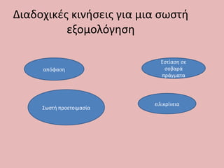 Διαδοχικές κινήσεις για μια σωστή
εξομολόγηση
απόφαση
Σωστή προετοιμασία
Εστίαση σε
σοβαρά
πράγματα
ειλικρίνεια
 