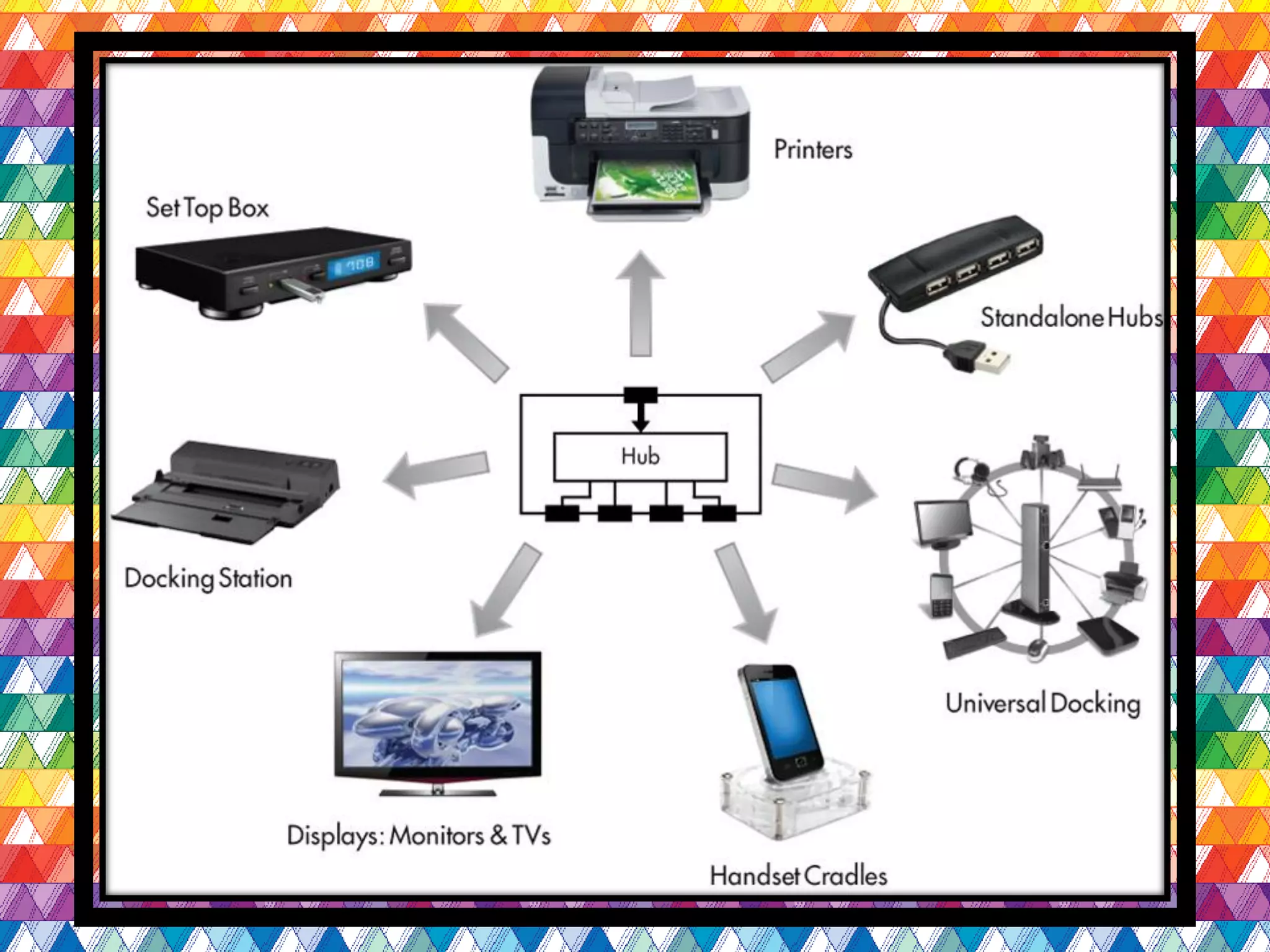 อุปกรณ์เครือข่ายคอมพิวเตอร์