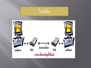 โมเด็ม
 