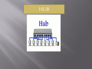 HUB
 