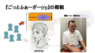 äȤդ``(ryθQ
Android
iOS
Azure
HVC
docomo
API
Yahoo
API
Hatena
API
COCOROBO
Browser
饦ǥ
: Dev. ˮ
 