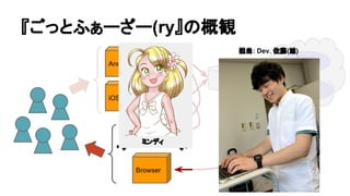 äȤդ``(ryθQ
Android
iOS
Azure
HVC
docomo
API
Yahoo
API
Hatena
API
COCOROBO
Browser
: Dev. ()
ߥǥ
 