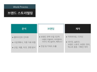 윙토리 사업소개서(최종)