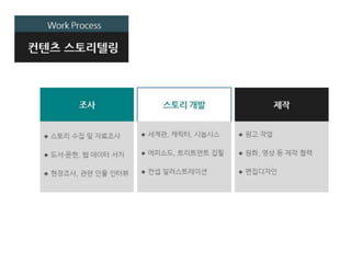 윙토리 사업소개서(최종)