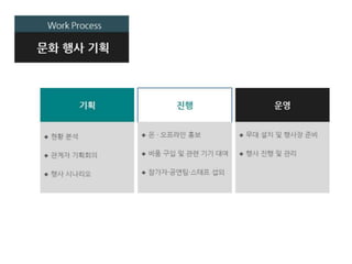 윙토리 사업소개서(최종)