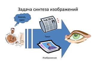 Задача синтеза изображений
Знания,
идеи
Изображение
Текст
 