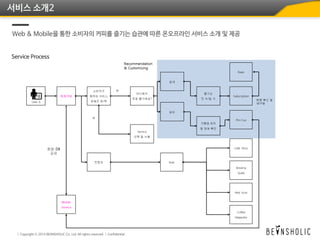 서비스 소개2
Web & Mobile을 통한 소비자의 커피를 즐기는 습관에 따른 온오프라인 서비스 소개 및 제공
Service Process
 