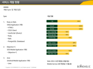 서비스 개발 현황
개발 Spec 및 개발 일정
Spec 개발 현황
1. Ruby on Rails
(Web Application 구현)
- HTML5
- CSS3 (Sass)
- JavaScript (jQuery)
- Ruby
- Rails
- PostgreSQL (Database)
2. Objective-C
(iOS Mobile Application 구현)
- Objective-C
3. Java
(Android Mobile Application 구현)
- Java
90%
100%
100%
40%
40%
50%
기획
DB설계
정규화
Koke 모듈개발
확장모듈개발
ADMIN개발
60%
60%
Web 디자인
Mobile 디자인
Web 서비스 오픈 예정일 (8월 8일)
Mobile Service 오픈 예정일 (10월 중)
50%
40%
이미지 컨텐츠
카페 정보 수집
 