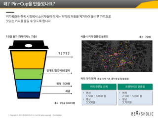 왜? Pin-Cup을 만들었나요?
커피공화국 한국 시장에서 소비자들이 마시는 커피의 거품을 제거하여 올바른 가격으로
맛있는 커피를 즐길 수 있도록 합니다.
1잔당 원가(아메리카노 기준)
출처 : K방송 S프로그램
서울시 커피 전문점 분포도
커피 가격 편차 (동일 지역 기준_홍익대 앞 및 합정동)
출처 : 구글맵
• 편차
1,500 ~ 5,000 원
• 평균
3,500원
• 편차
2,500 ~ 5,000 원
• 평균
3,781원
 